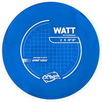 Neutron Watt