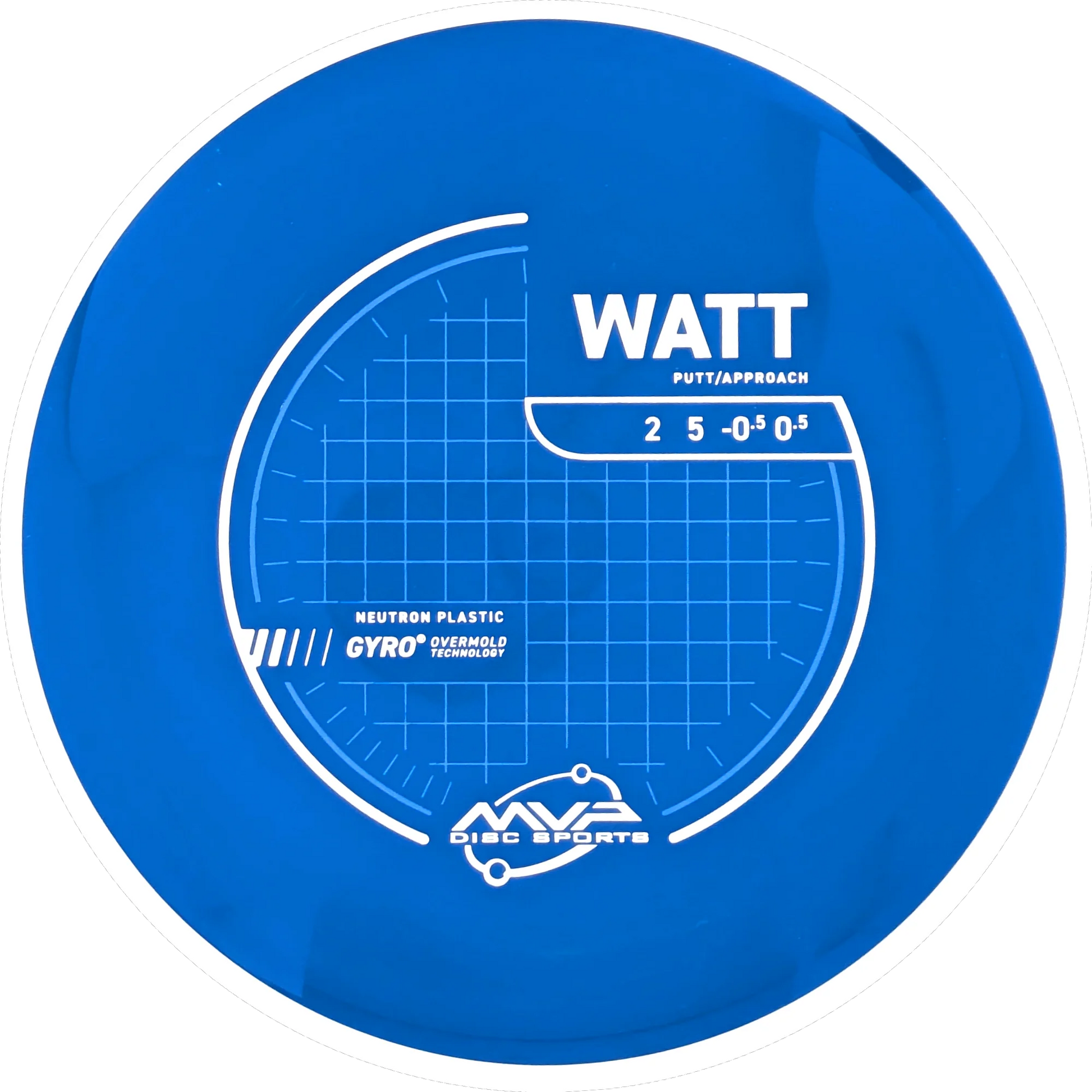 Neutron Watt