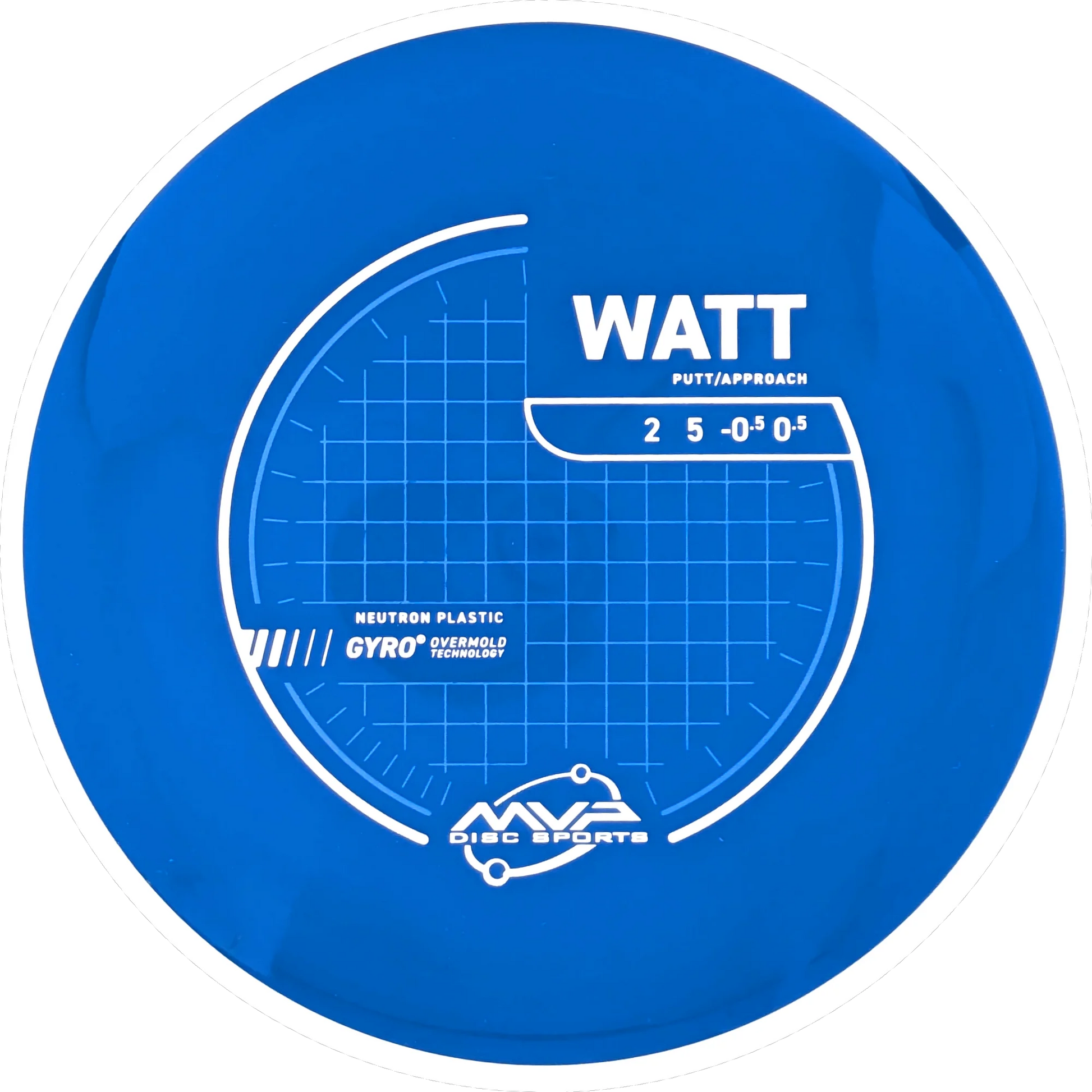 Neutron Watt