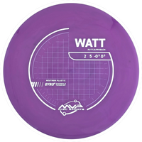 Neutron Watt
