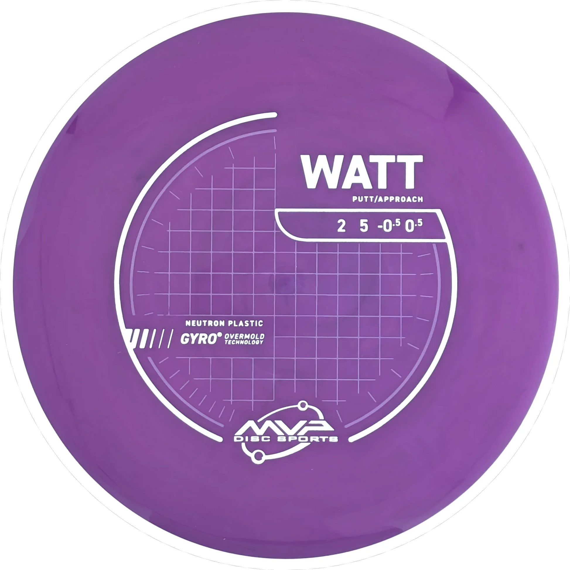 Neutron Watt