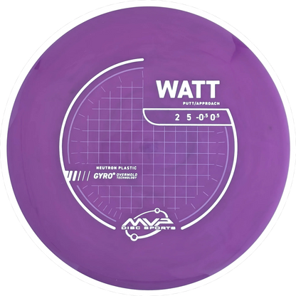 Neutron Watt