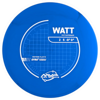 Neutron Watt