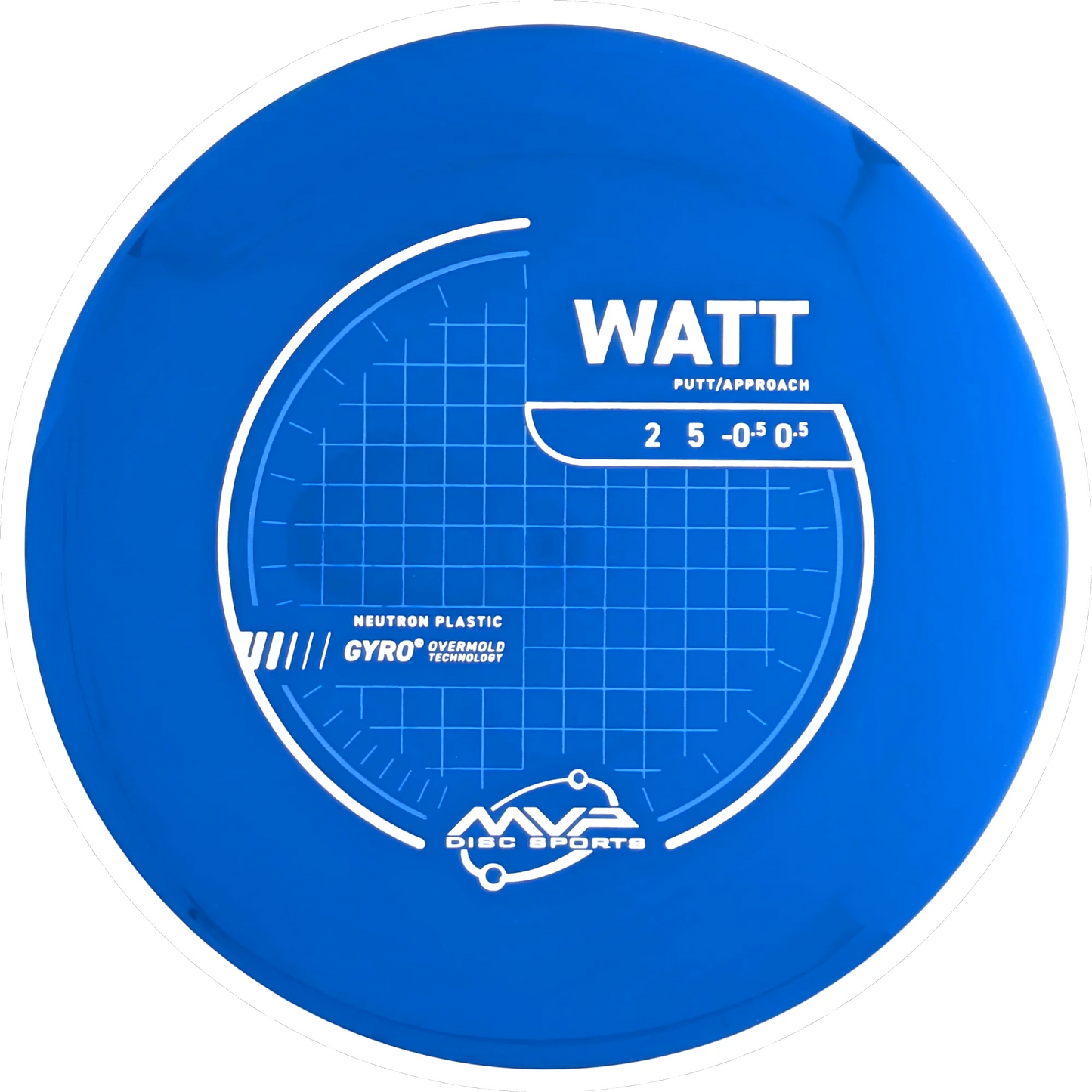 Neutron Watt