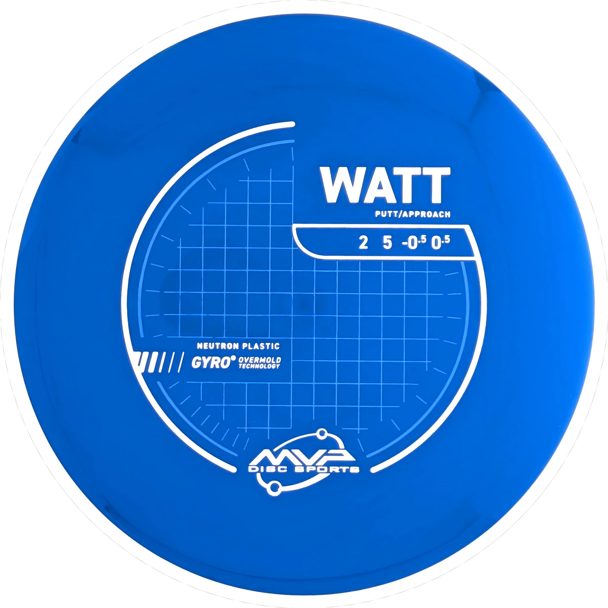 Neutron Watt