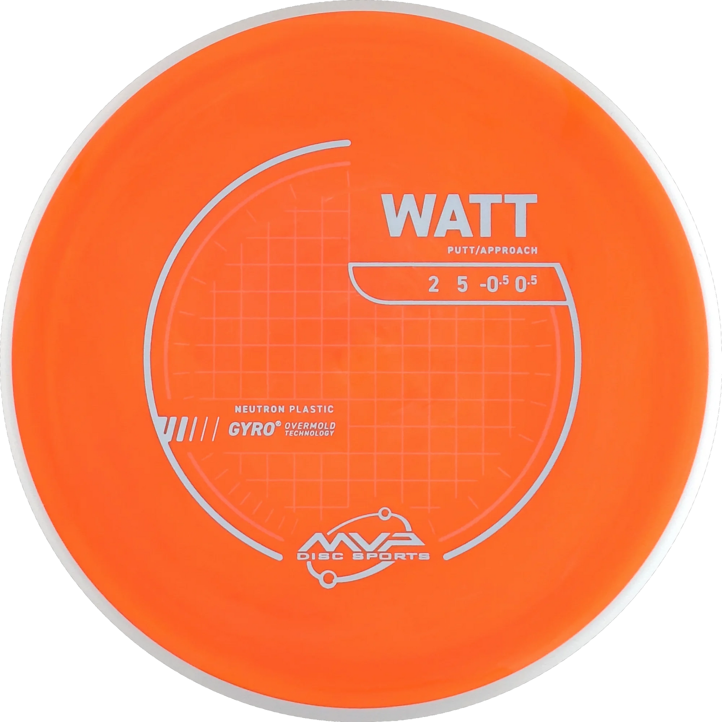 Neutron Watt