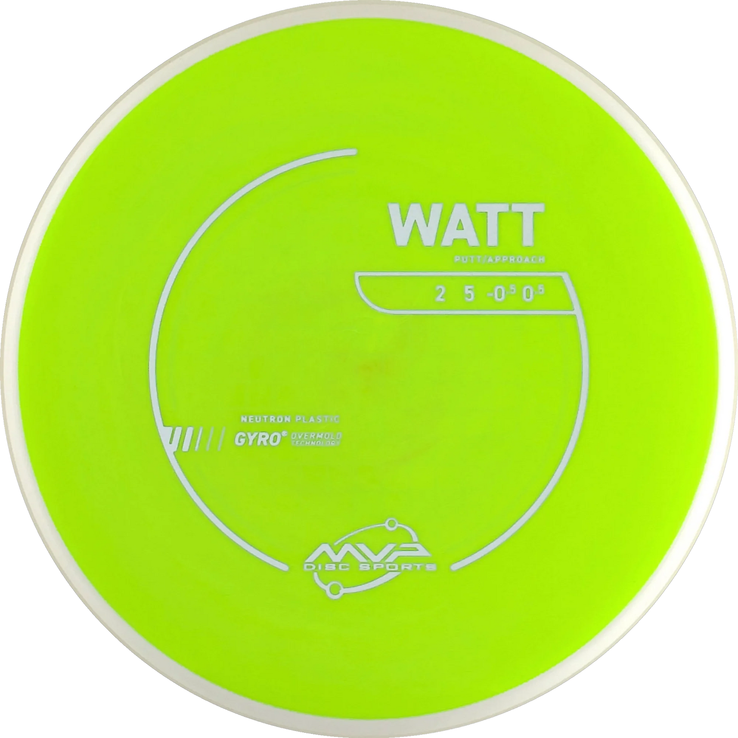 Neutron Watt