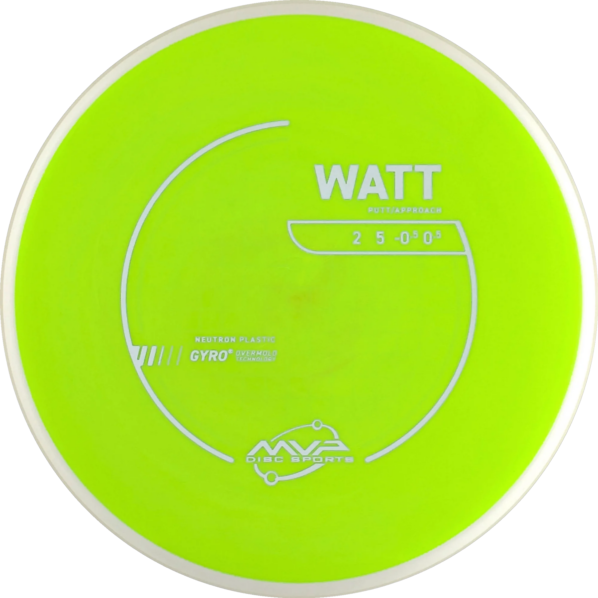Neutron Watt