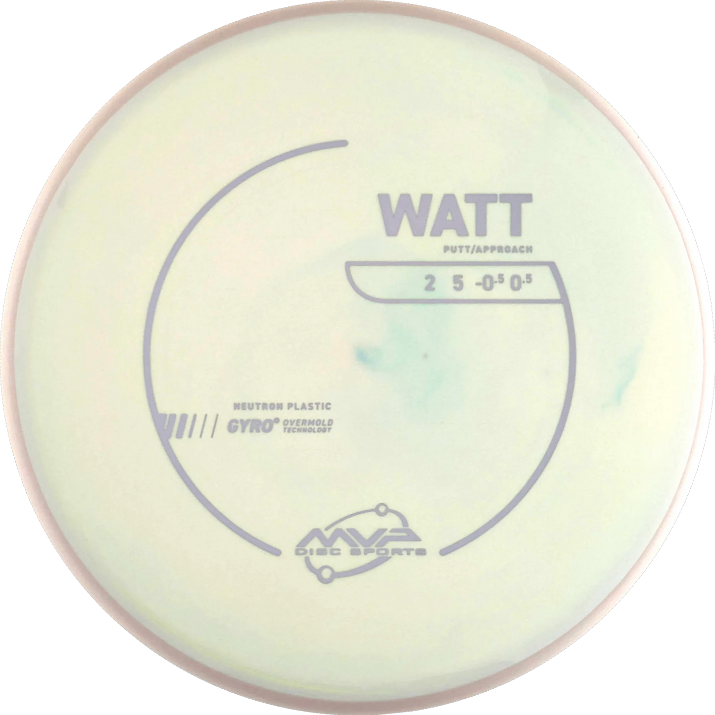 Neutron Watt