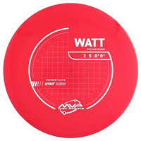 Neutron Watt
