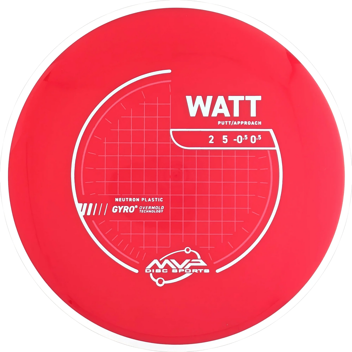 Neutron Watt