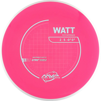 Neutron Watt