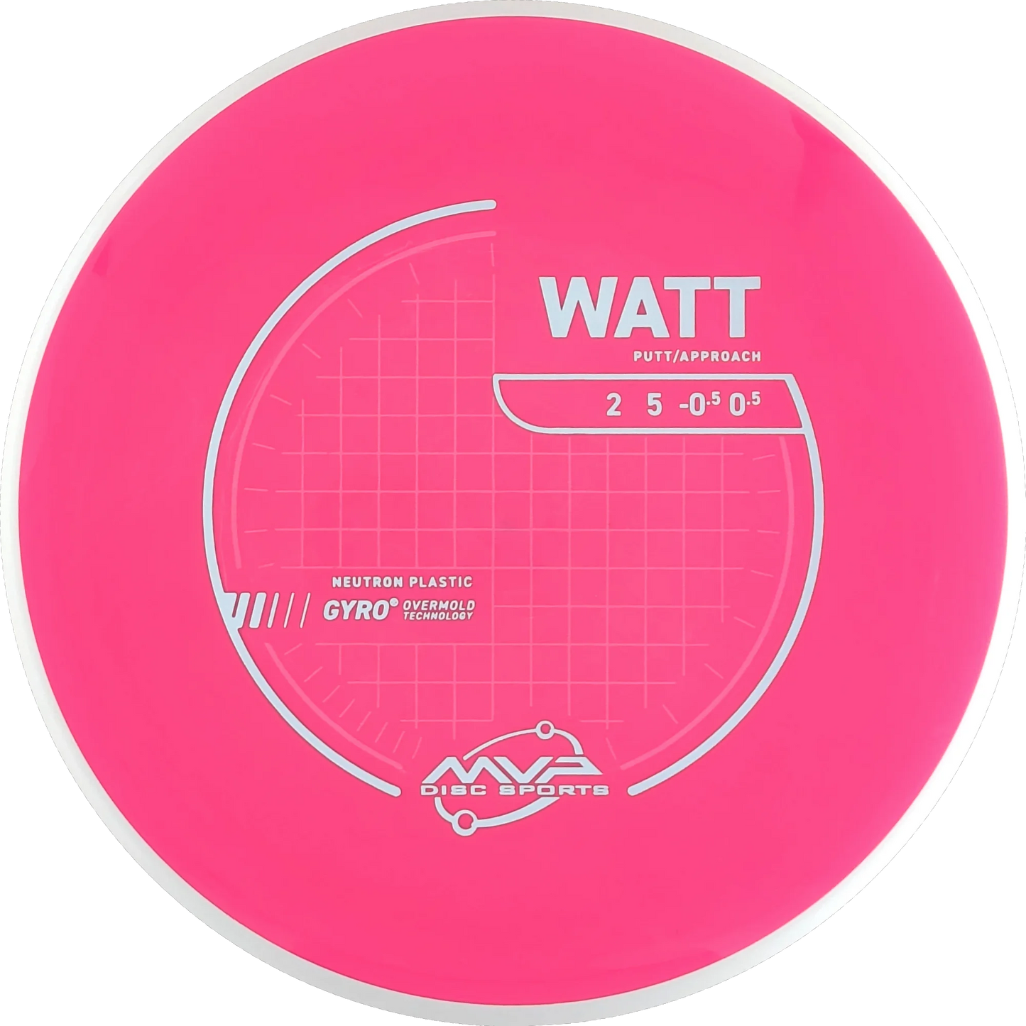 Neutron Watt