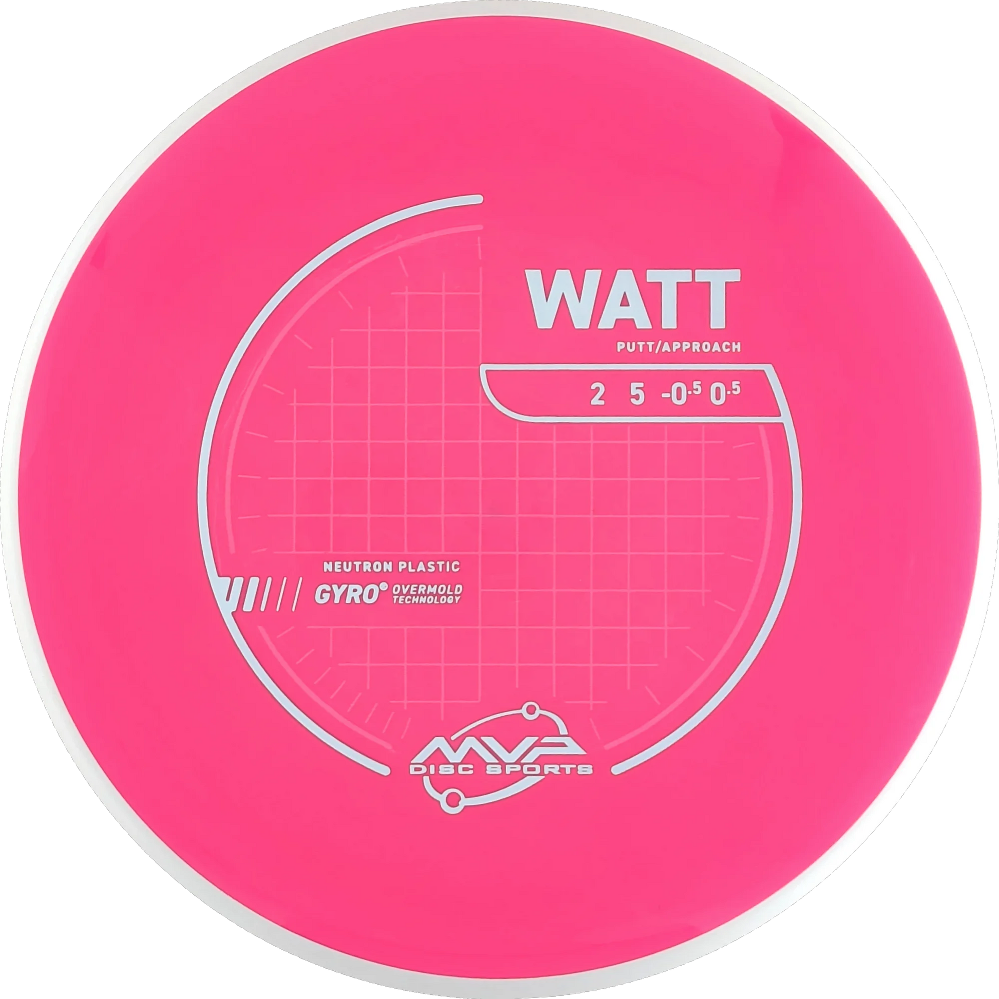 Neutron Watt