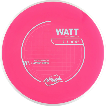 Neutron Watt