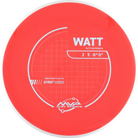 Neutron Watt