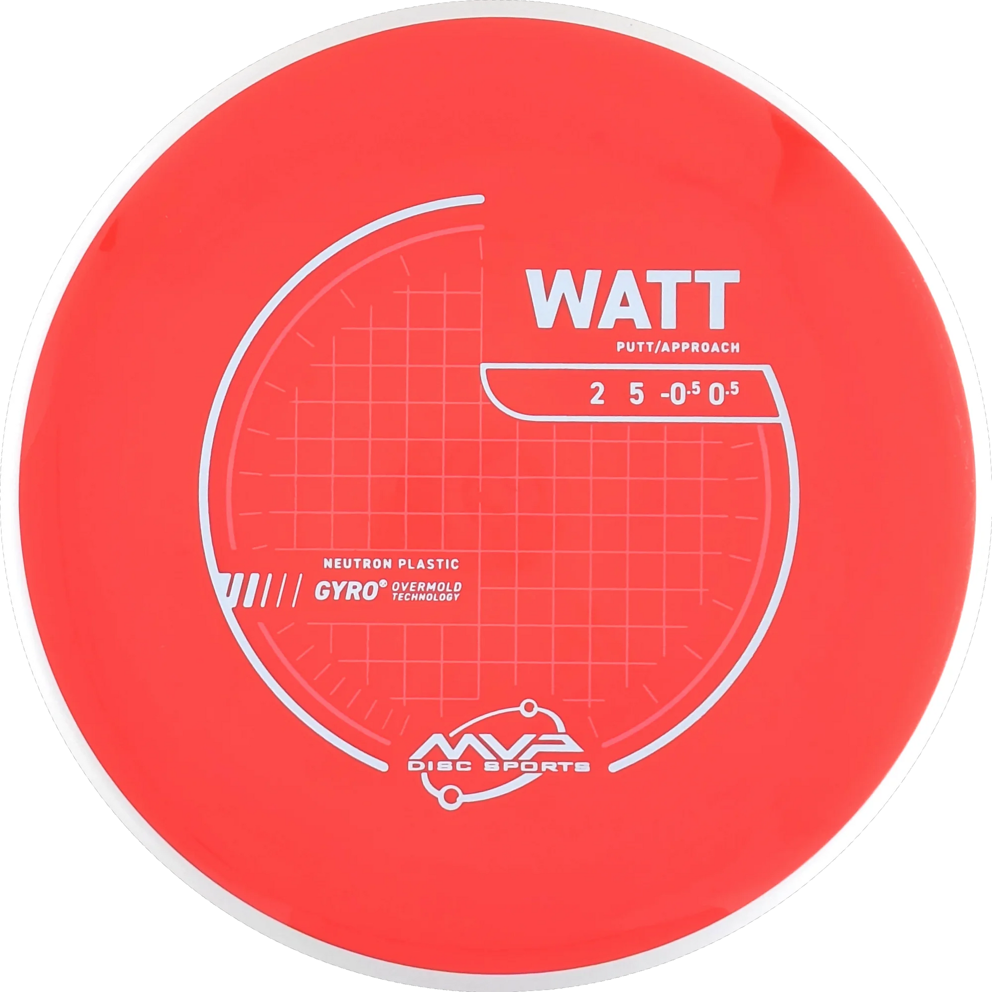 Neutron Watt