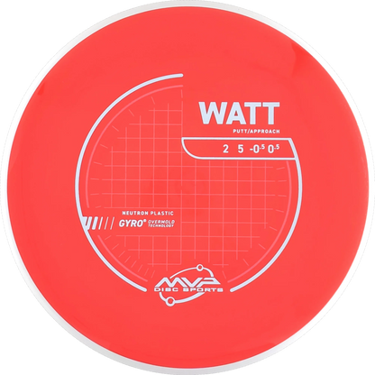 Neutron Watt