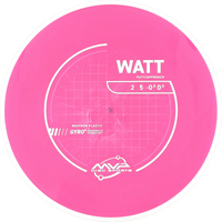 Neutron Watt