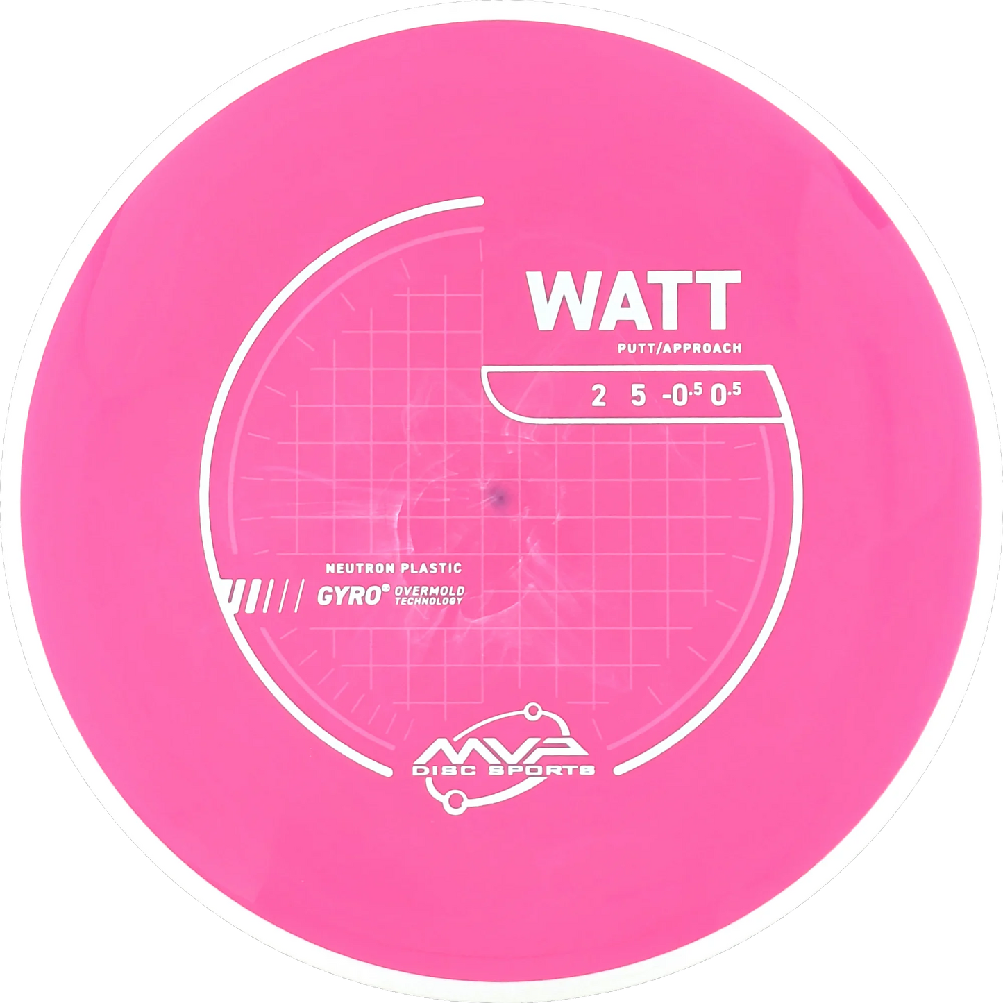 Neutron Watt