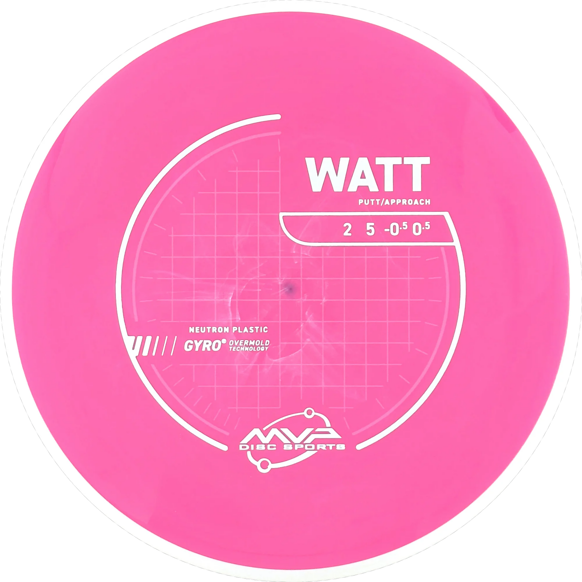 Neutron Watt