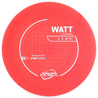 Neutron Watt