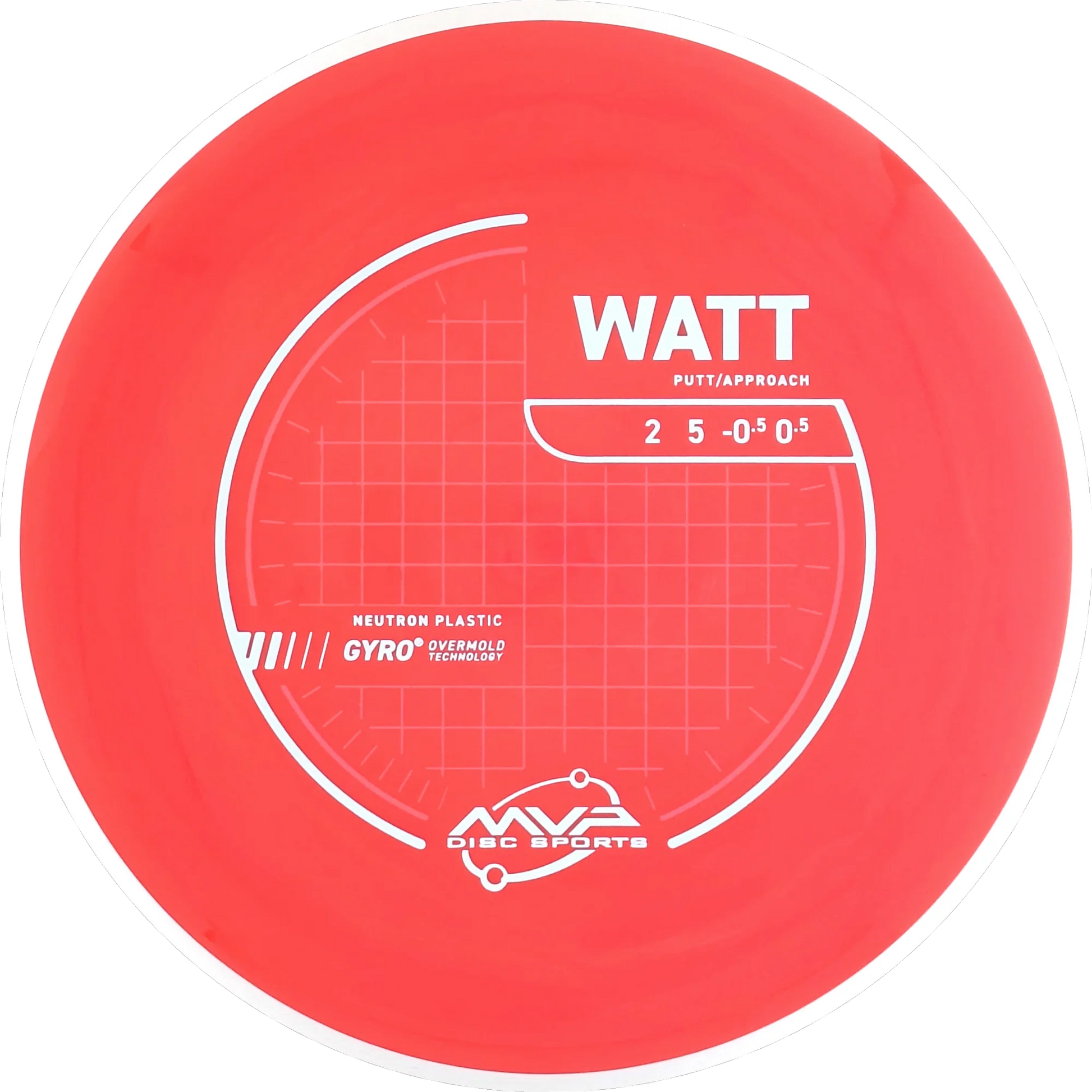 Neutron Watt