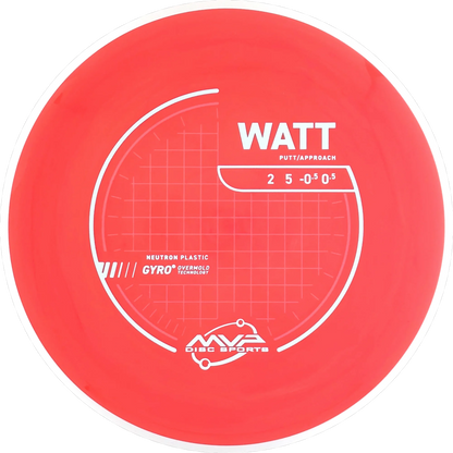 Neutron Watt