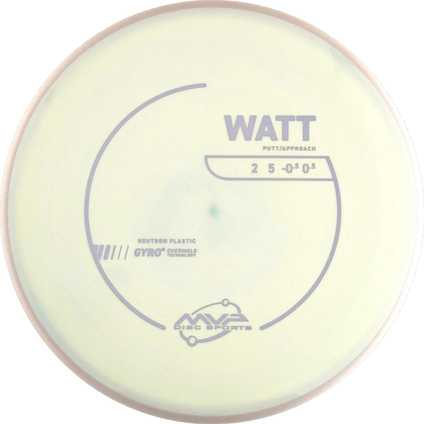 Neutron Watt