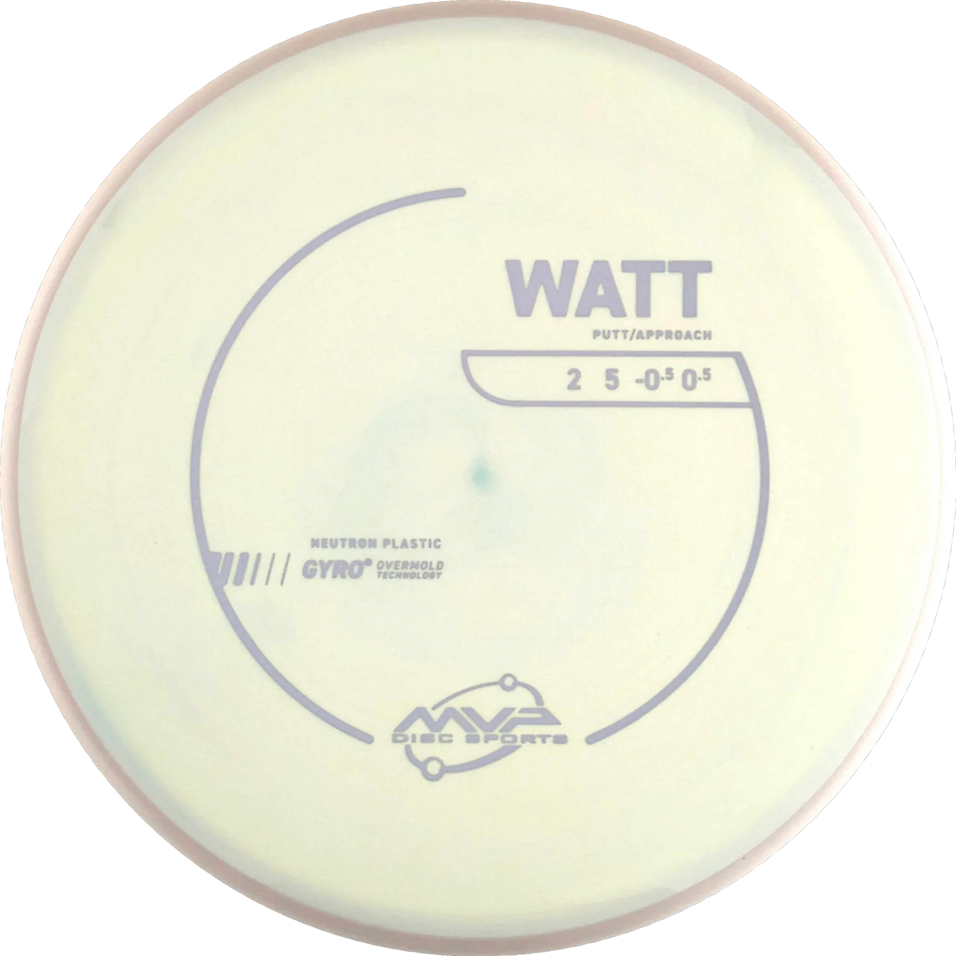 Neutron Watt