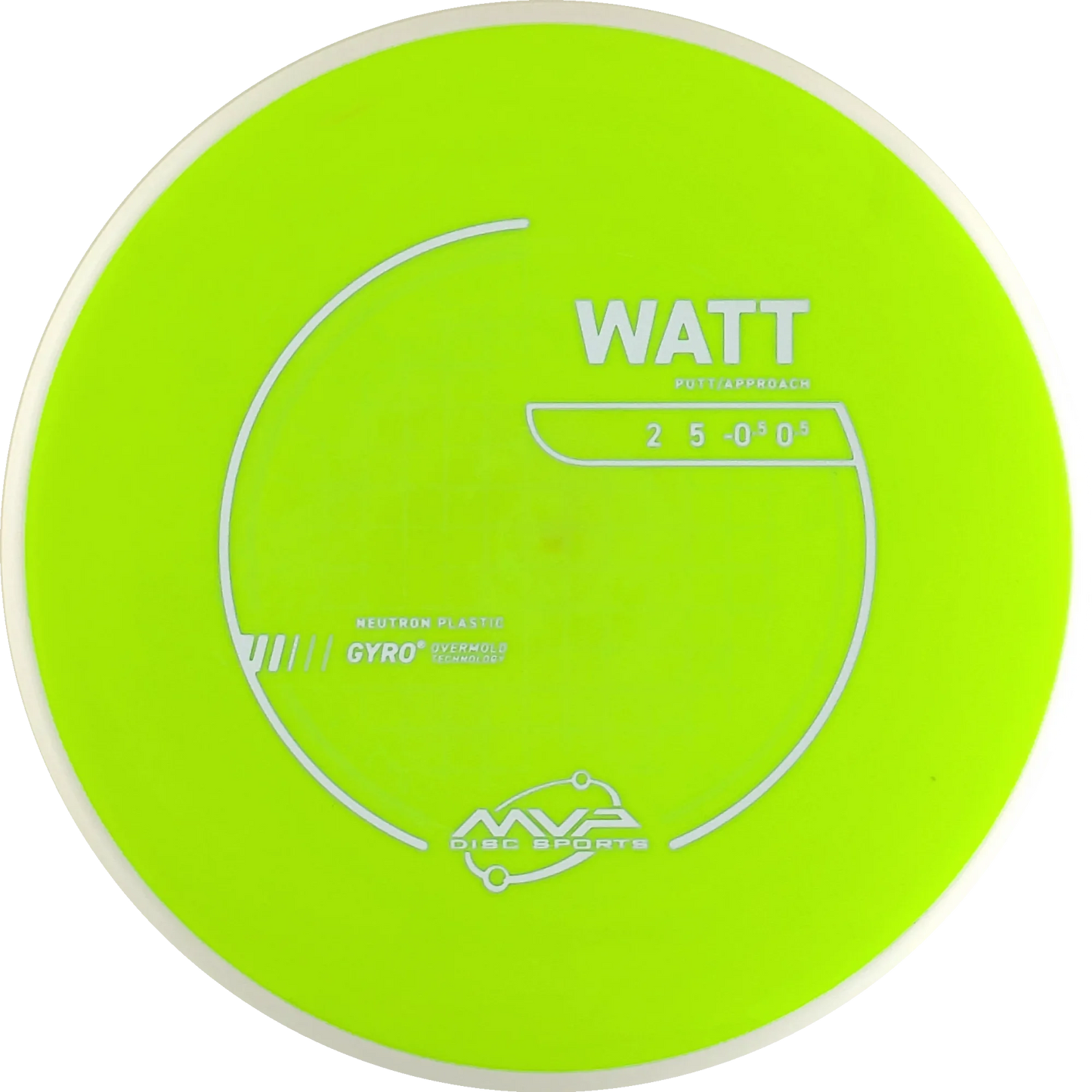 Neutron Watt