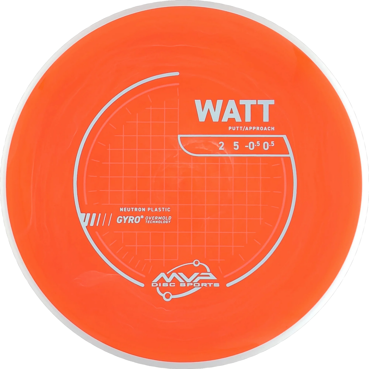 Neutron Watt