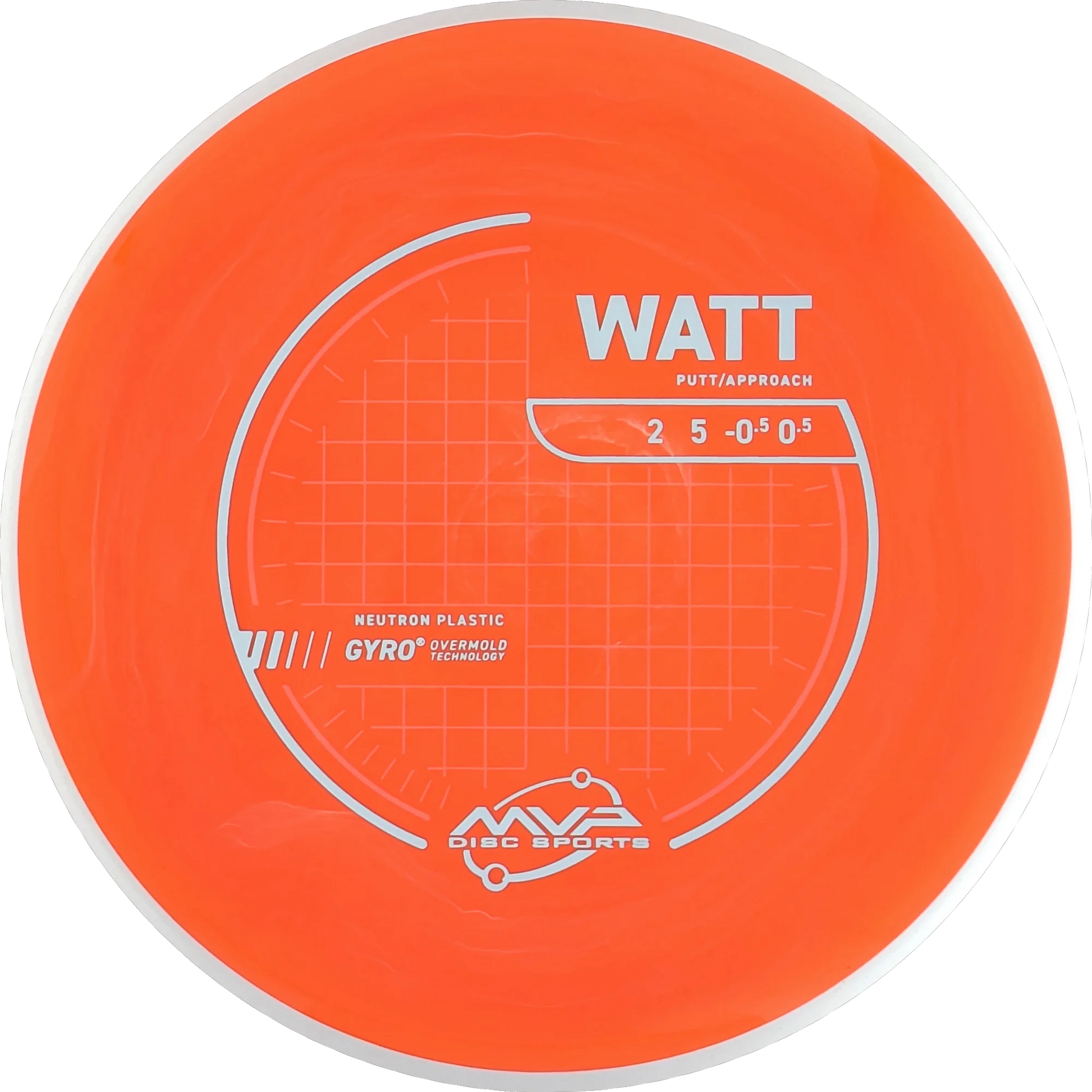 Neutron Watt
