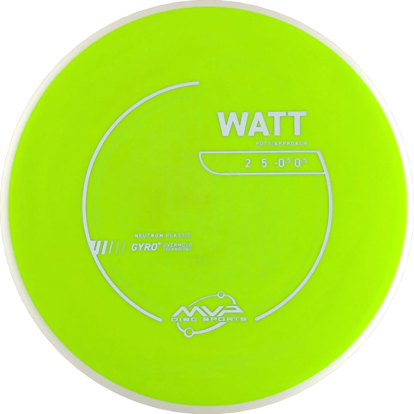 Neutron Watt
