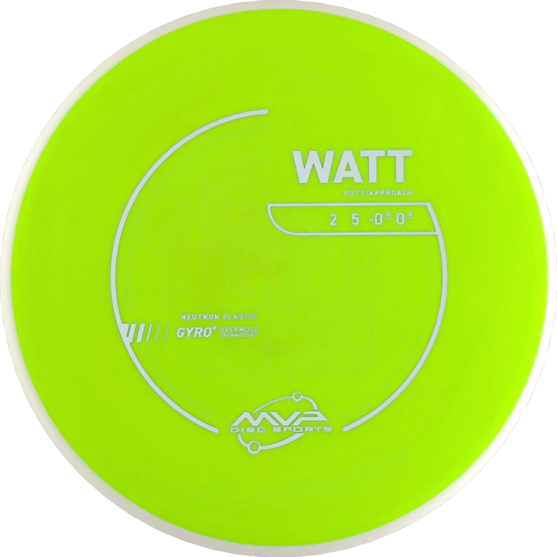 Neutron Watt
