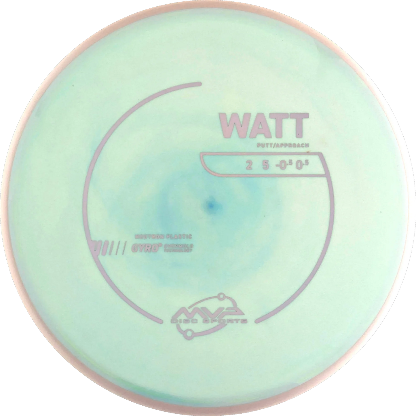 Neutron Watt