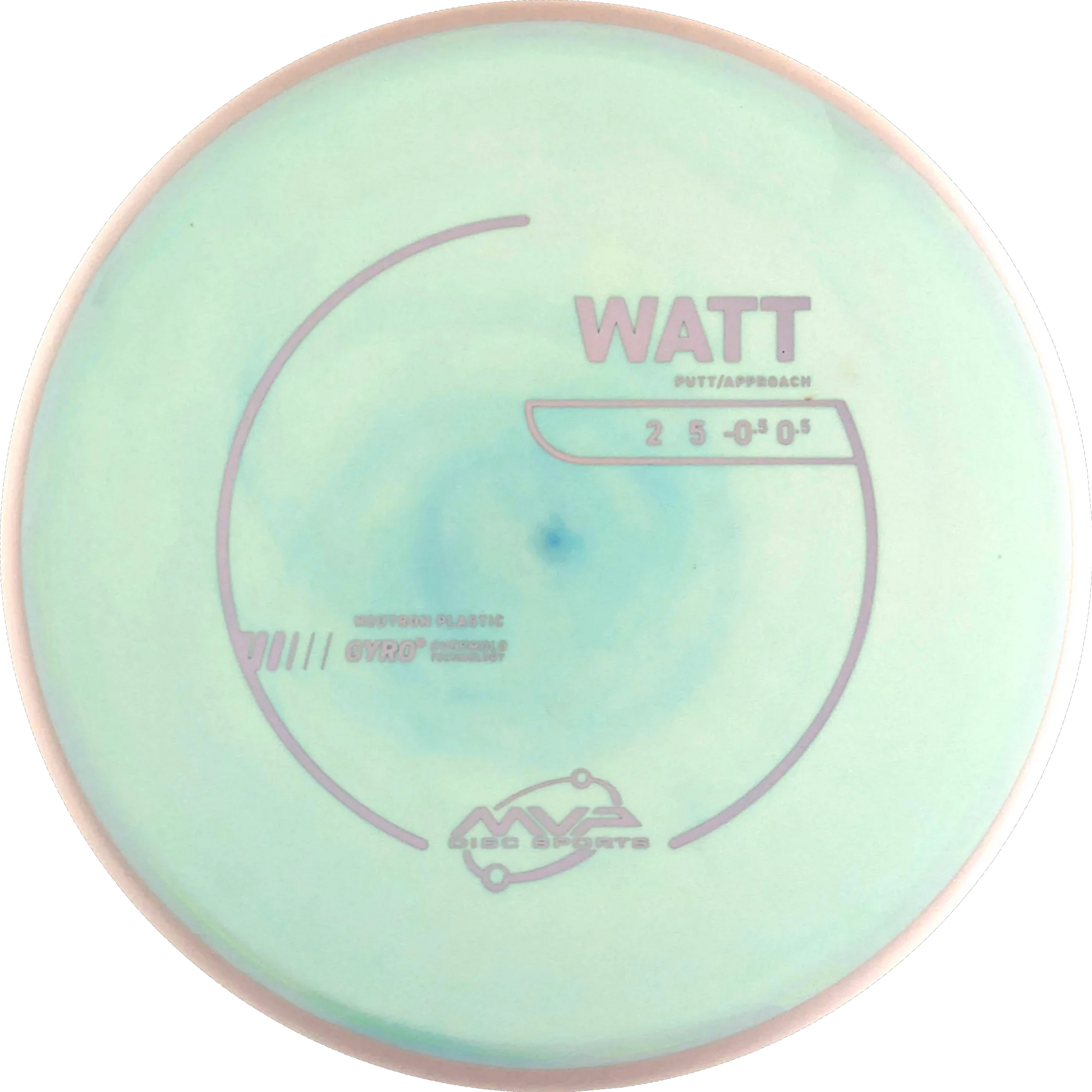 Neutron Watt