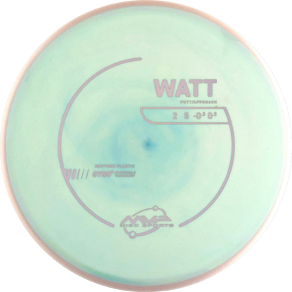Neutron Watt