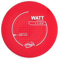 Neutron Watt