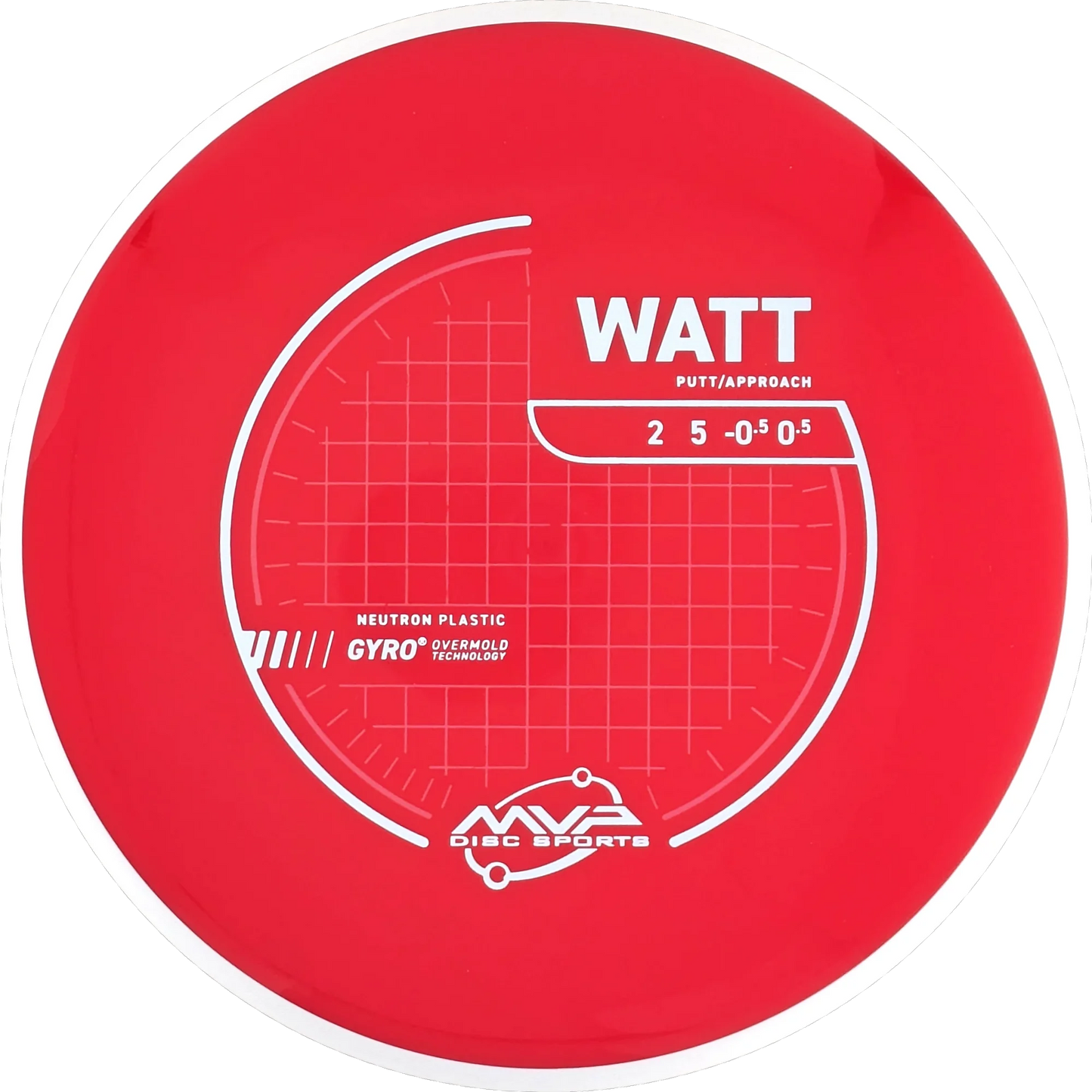 Neutron Watt