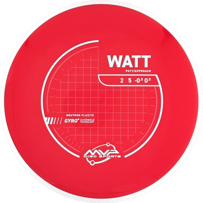 Neutron Watt