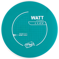 Neutron Watt