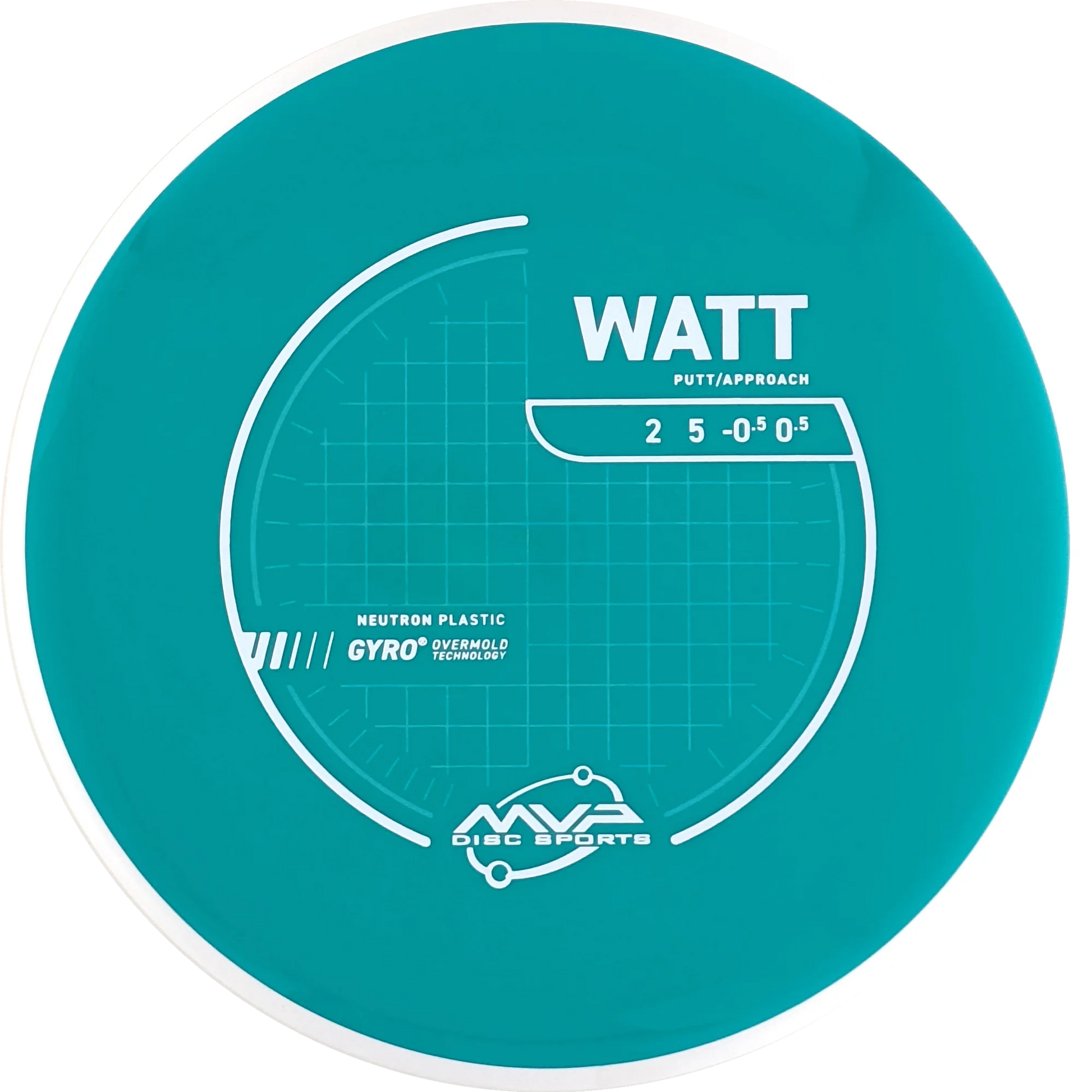 Neutron Watt