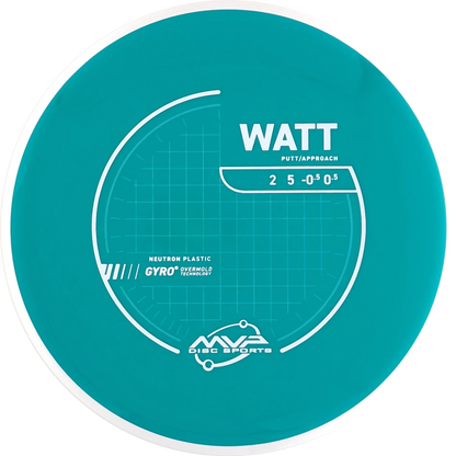 Neutron Watt