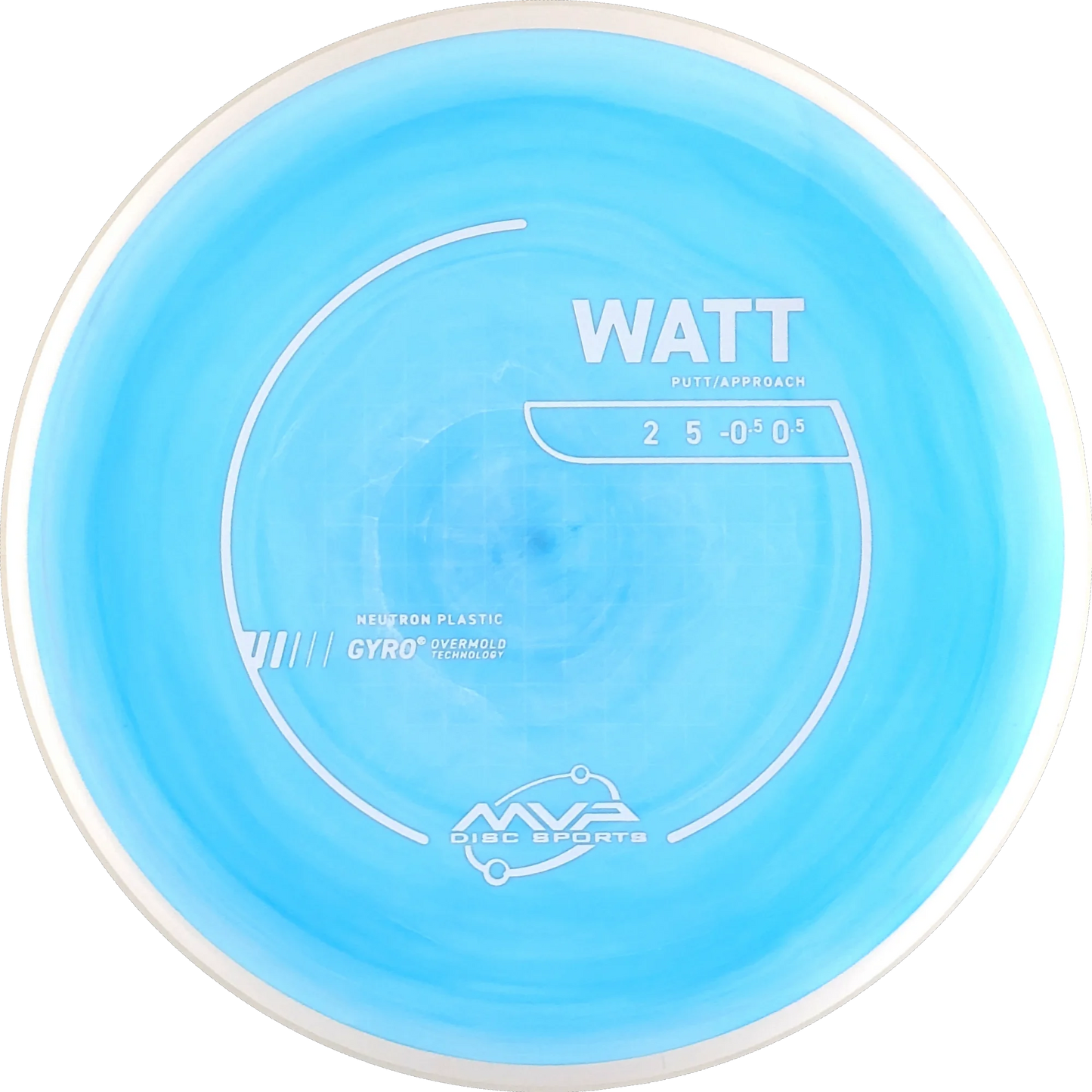 Neutron Watt