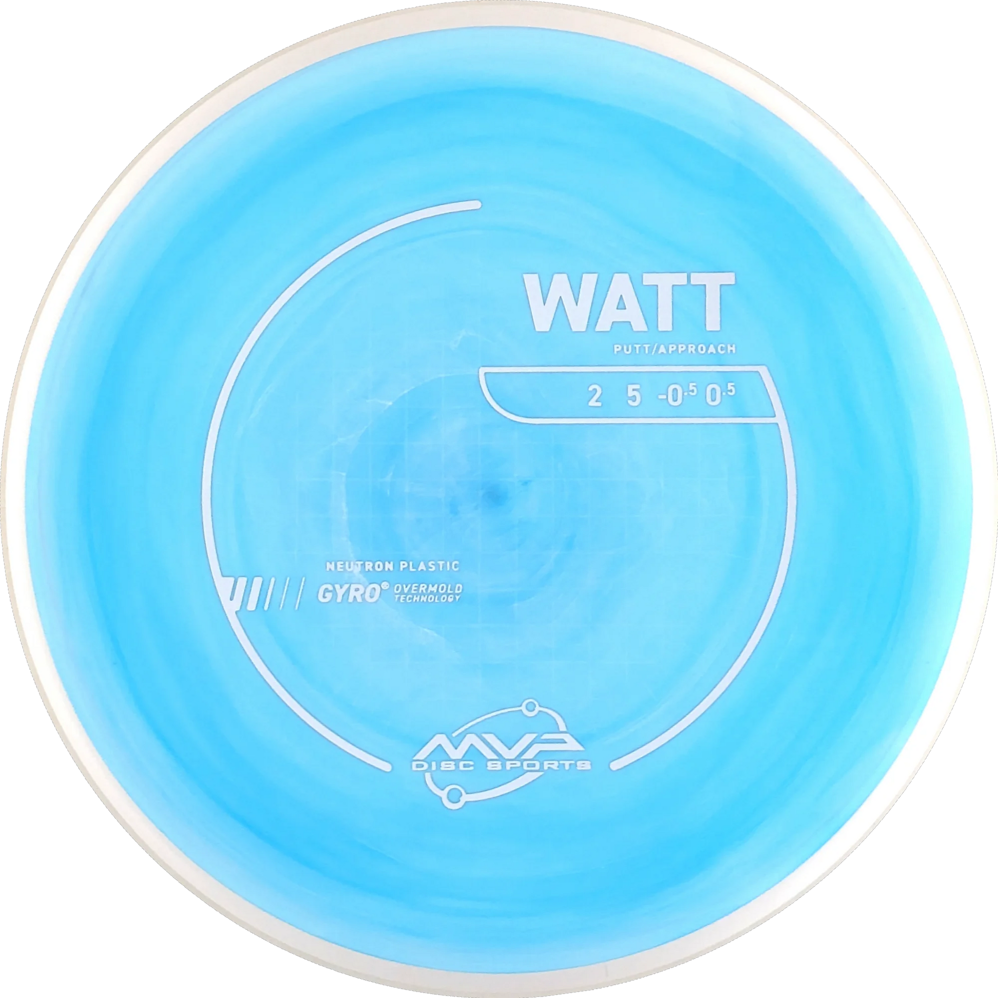 Neutron Watt