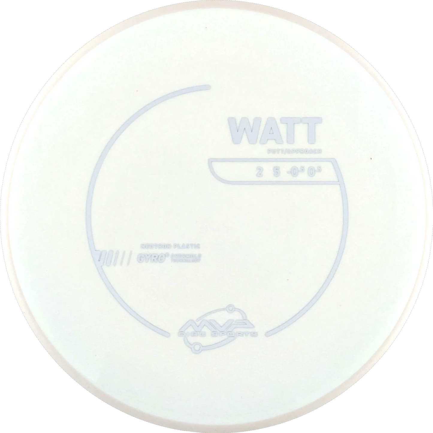 Neutron Watt