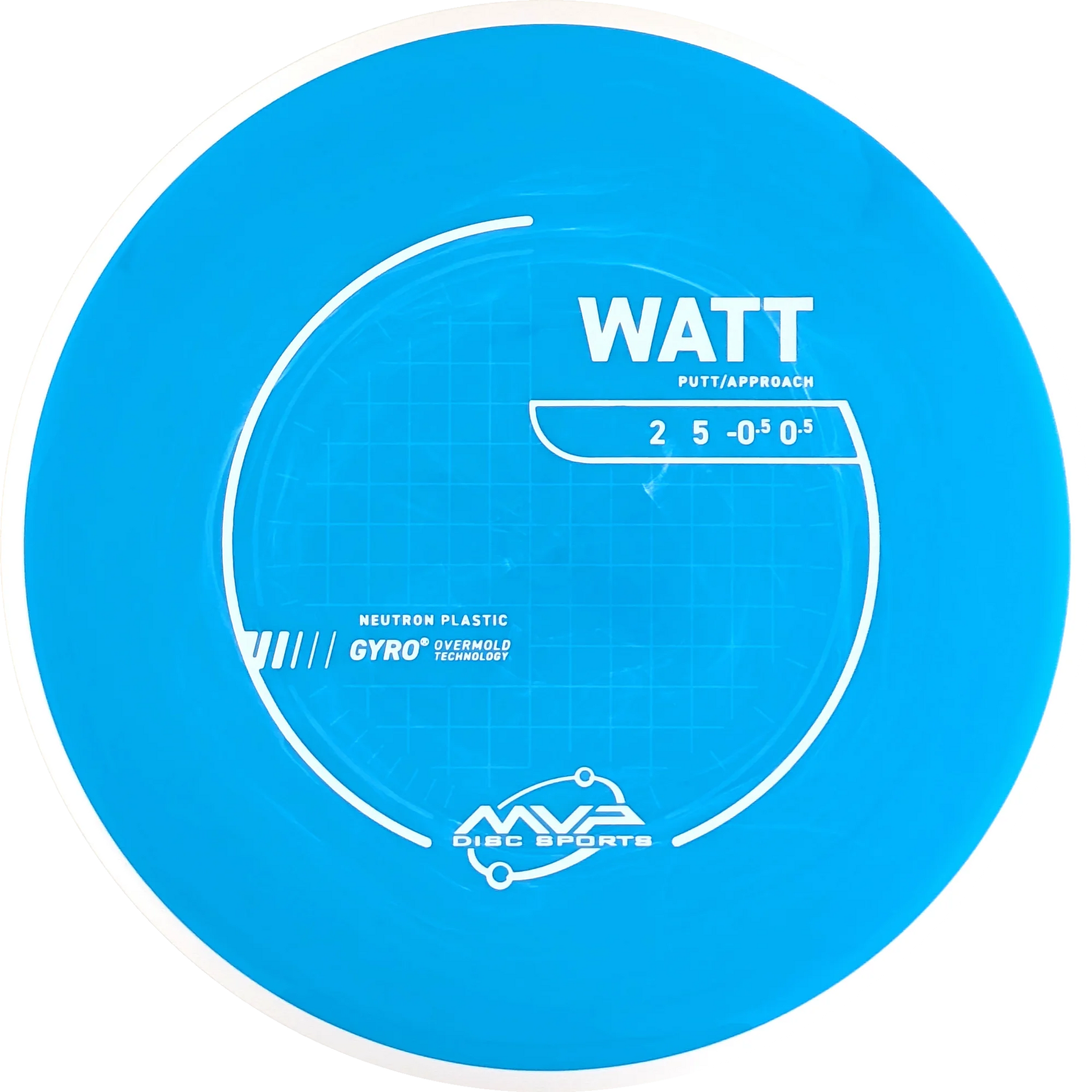 Neutron Watt