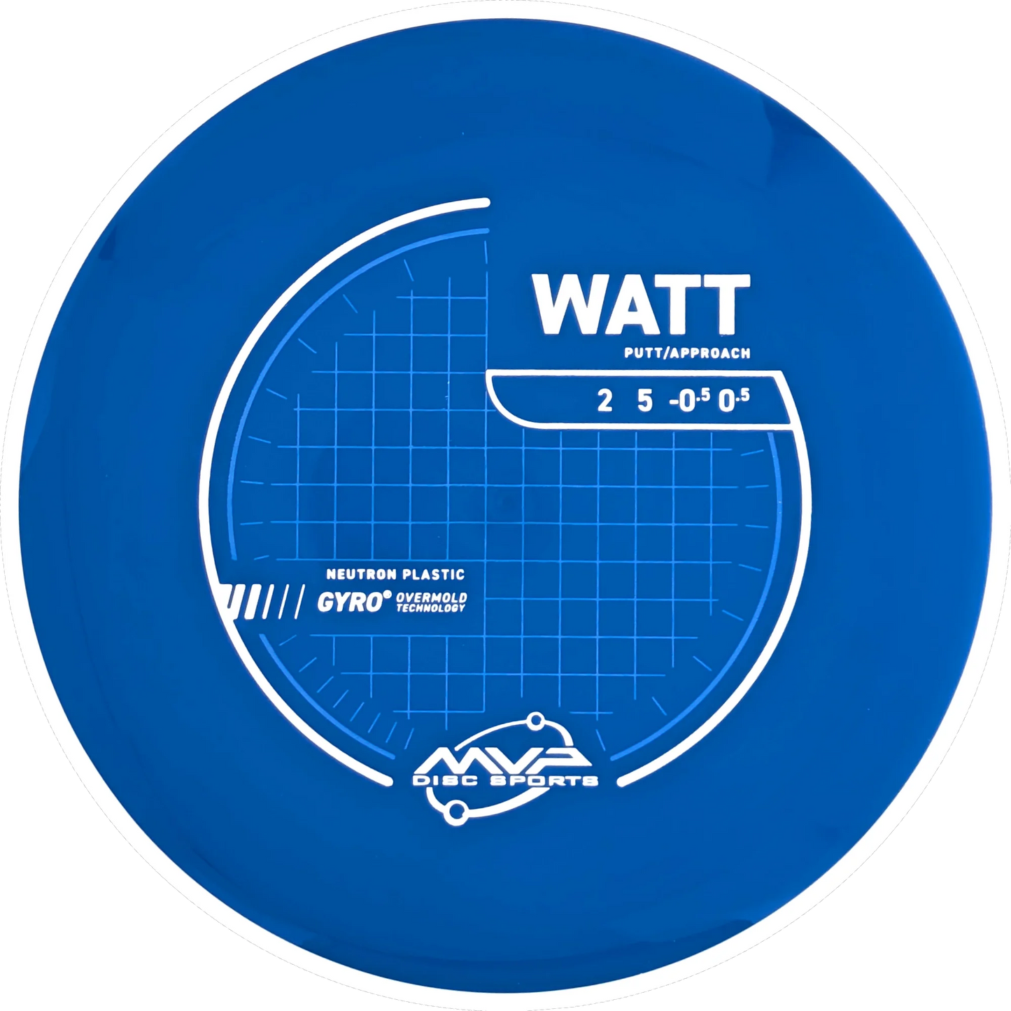 Neutron Watt