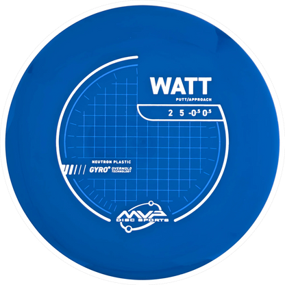Neutron Watt